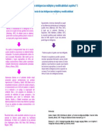 Act. - 3.1 - Huitron - Gudiño - Mapa Conceptual Teorias de Las Inteligencias Multiples y Modificabilidad Cognitiva 5