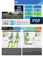 2020 Honda City ASEAN NCAP Crash Test Report