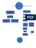 Diagrama de Flujo Del Maquina Desgranadora