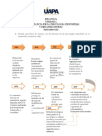 TAREA 1 Psicologia Industrial