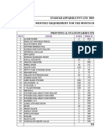 Stanfab Apparels PVT LTD Mdvl-2 Monthly Requirement For The Month of August - 2020