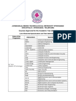 Courses Approved For The Academic Year 2019-20