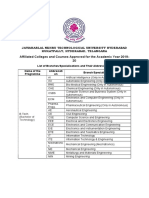 Affiliated Colleges and Courses Approved For The Academic Year 2019-20