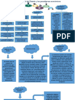 Paradigmas Económicos Mapa Mental