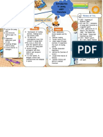 Learning Activity Group 7 Concept Map