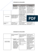 Enfoques de La Eval - Cuadro Comparativo