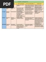 CUADRO COMPARATIVO de Los Principales Teóricos Del Aprendizaje