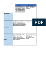 Cuadro Comparativo Megatendencias