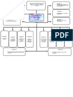 Mapa Mental Acuerdo 060