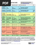 Common Statistical Tests Are Linear Models