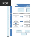 Mapa de Proceso Backus PDF