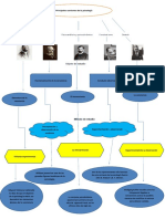 Cuadro Sinóptico de Las Principales Corrientes Psicológicas