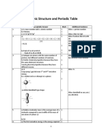 Atomic Structure and Periodic Table Mark Scheme