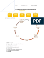 1.) Transaction Cycles - The Means Through Which An Accounting System Processes Transactions of Related Activities