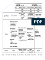 Tableau Récapitulatif Des Troubles Acido Basiques