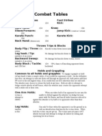 Rifts Combat Tables (Optional)