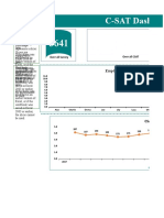 C-SAT Dashboard: Over All CSAT Over All Survey