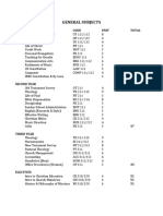 General Subjects: First Year Code Unit Total