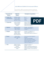 Taxonomie de Bloom