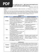 02 Cuadro Comparativo - Método de Enseñanza vs. Método de Aprendizaje