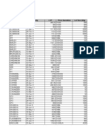 MCX Required Margin 28 Jan 2011