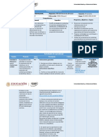 UNIDAD 3 Planeación Didáctica 2020-2