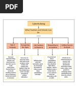 Cyberbullying: What Teachers and Schools Can Do