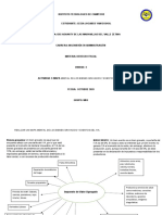 Mapa Mental de Los Bienes Gravados - Unidad 4