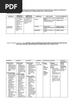 Matriz de Consistencia y Op. de Variables