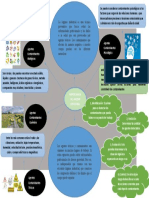 Infografia Higiene Industrial