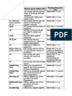 Penalties Under FMA & OSHA