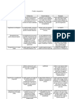 Cuadro Comparativo Modalidades de Importacion