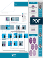 IT4IT Reference Card4