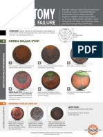 Anatomy of A Valve Failure