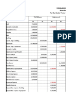 Trial Balance Adjustments Account Titles DR KR DR KR: Firdaus Company Worksheet For The Ended Period August 31, 2016