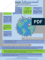 Infografia Mercadotecnia Internacional