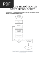 Análisis Estadístico de Datos Hidrológicos y CIDF