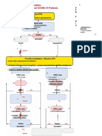 ACLS Cardiac Arrest Algorithm For Suspected or Confirmed COVID-19 Patients