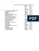 Intraday Buying Seen in The Past 15 Minutes, Technical Analysis Scanner