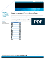 Operating Lease and Pension Interest Rates: Market Outlook