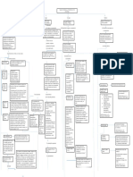 Mapa Conceptual Sobre La Historia de La Psicología Desde La Filosofía