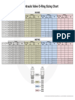 BOSS Hydraulic Valve O-Ring Sizing Chart: Inches