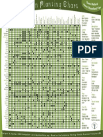 Companion Planting Poster