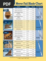 Never Fail Blade Chart: Woodworking