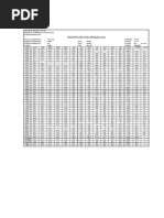 Precipitación Total Mensual (MM)