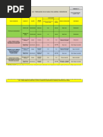 Tabla Dosificadora L y D