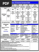 Infantryman 11B Professional Development Model: Rank PVT-PFC SPC-CPL SGT SSG SFC Critical Operational Positions