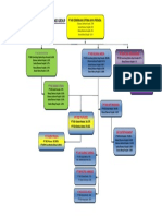 Ownership Structure of MD Group: PT MD Global Media PT