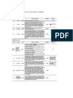 ASME - Summary Change - Sec VIII Div 1