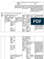 PERSONS NCC Reviewer Articles 1 30